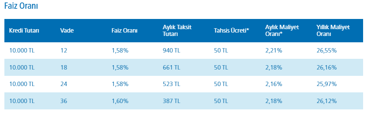 burgan bank transfer kredisi