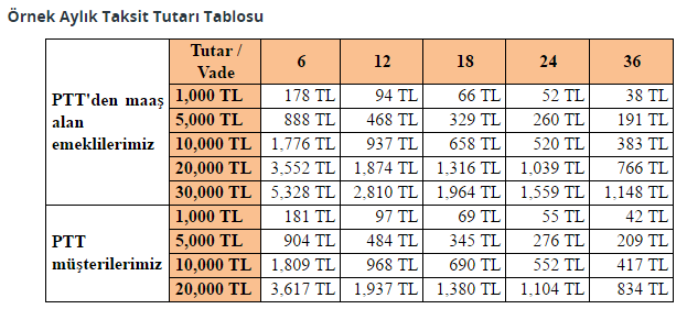 ing bank ptt kredi ornek odeme tablosu