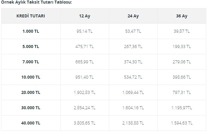 ptt aktif bank kredi ornek odeme tablosu