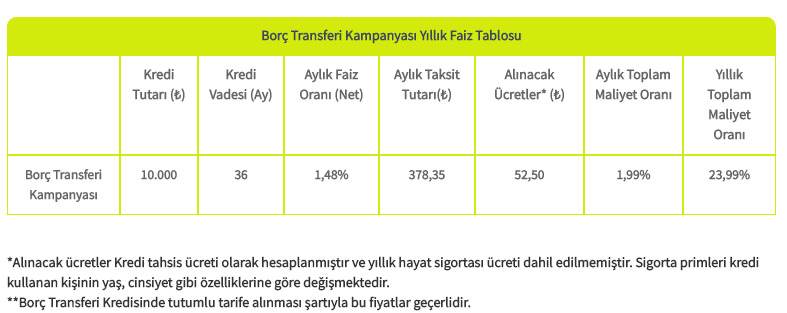 sekerbank borc transferi kredisi