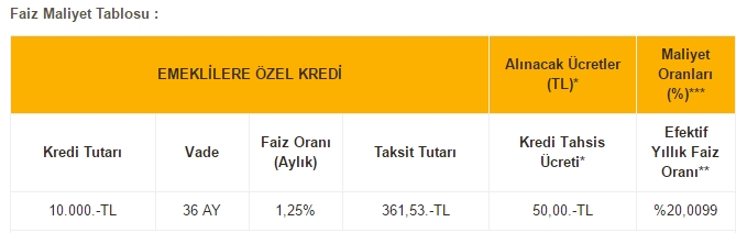 vakıfbank kredi faiz tablosu