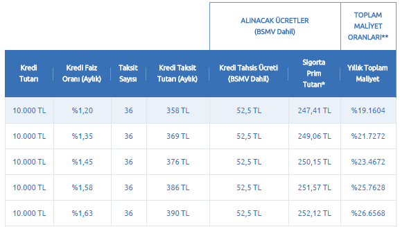 10-000-tl-ihtiyac-kredisi-finansbank