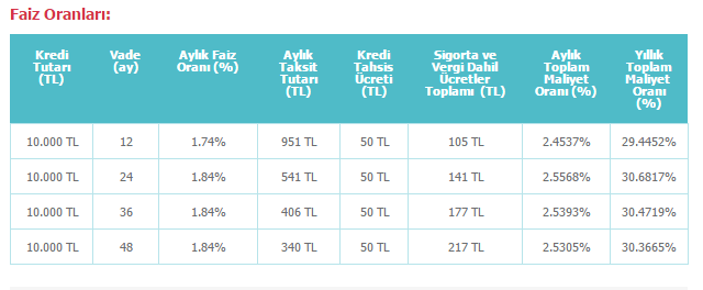 cebimde-kredi-denizbank