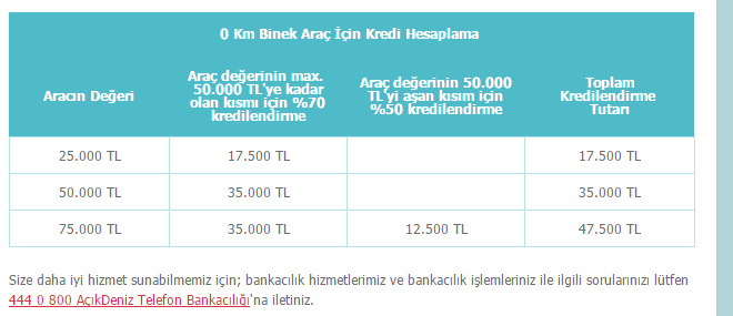 denizbank-tasit-kredi-hesaplam-tablosu