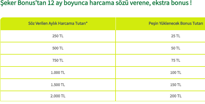 sekerbank-bonus-kart-harcama-sozu