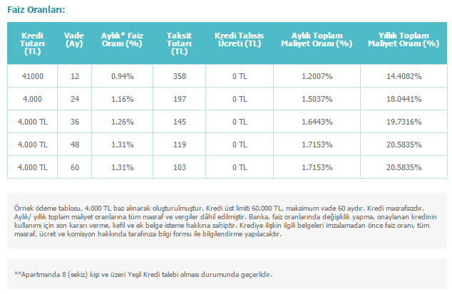 yesil kredi filli boya DenizBank gelir belgesiz kredi