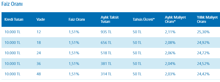 borc-transfer-kredisi-burgan-bank