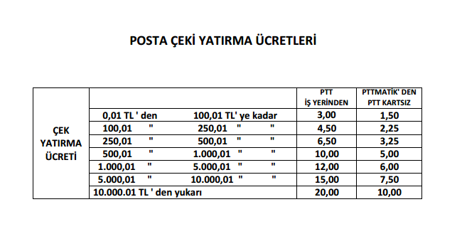 posta-ceki-yatirma-ucretleri