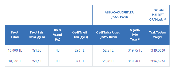 borc-transfer-kredisi_-finansbank