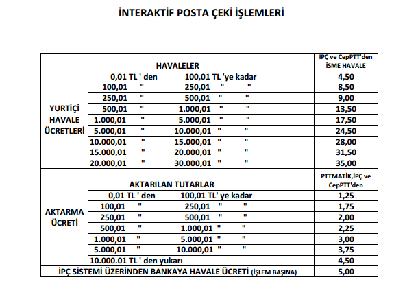 interaktif-posta-ceki-islemleri