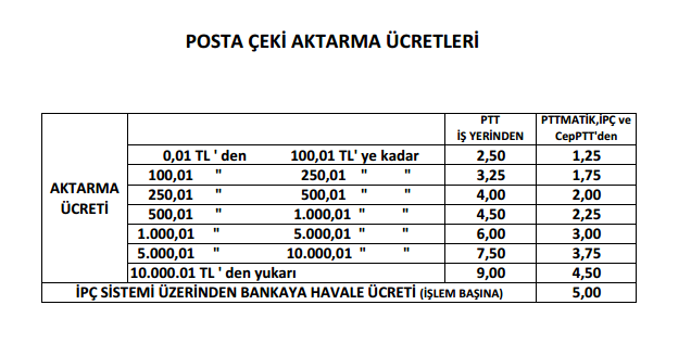 posta-ceki-aktarma-ucretleri