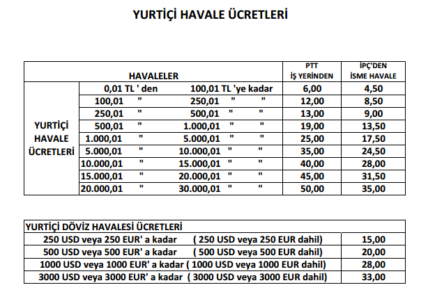 ptt-yurtici-havale-ucretleri-tablosu