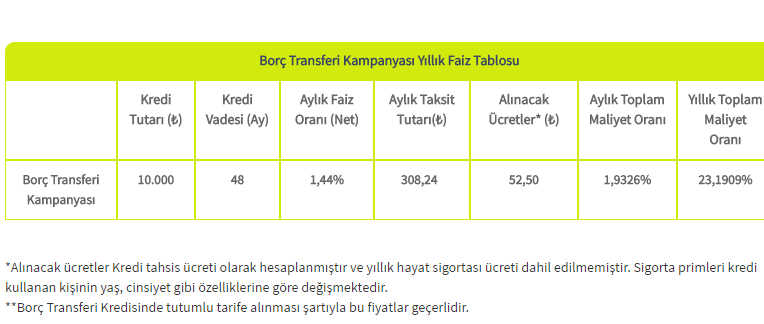 sekerbank-borc-transferi-kredisi